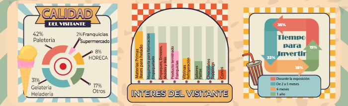 Todo acerca del mundo del helado